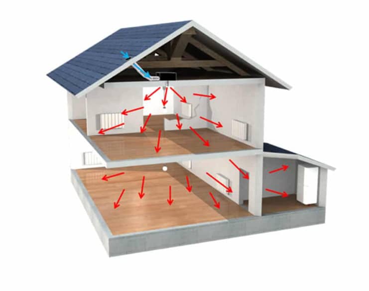 La Ventilation Mécanique par Insufflation (VMI)